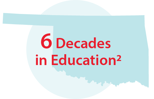 Six decades in Education